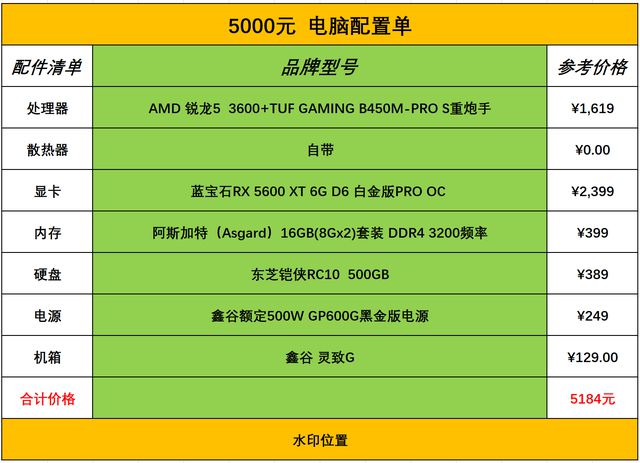 深度解析E31230V2处理器与GTX760显卡的性能优势及适用环境  第7张