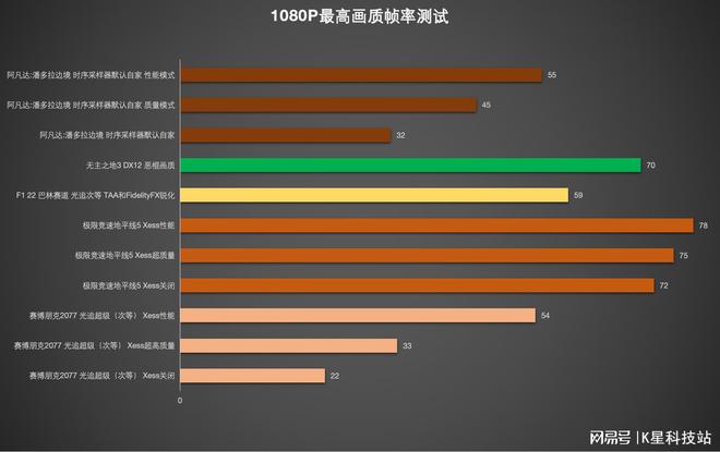 英伟达GTX1080与英特尔i74770K综合性能对比：硬件规格、性能测试与实际应用深度解析  第9张