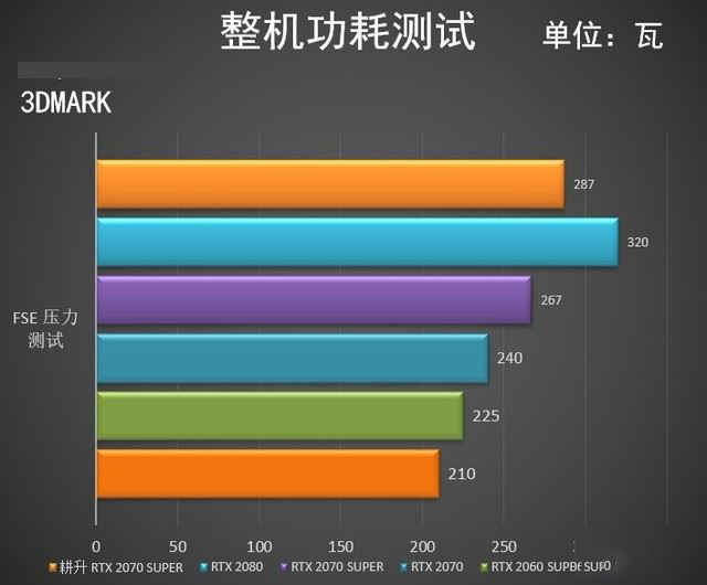 华硕GTX660与R9270X性能对比：挑选最适合你的显卡