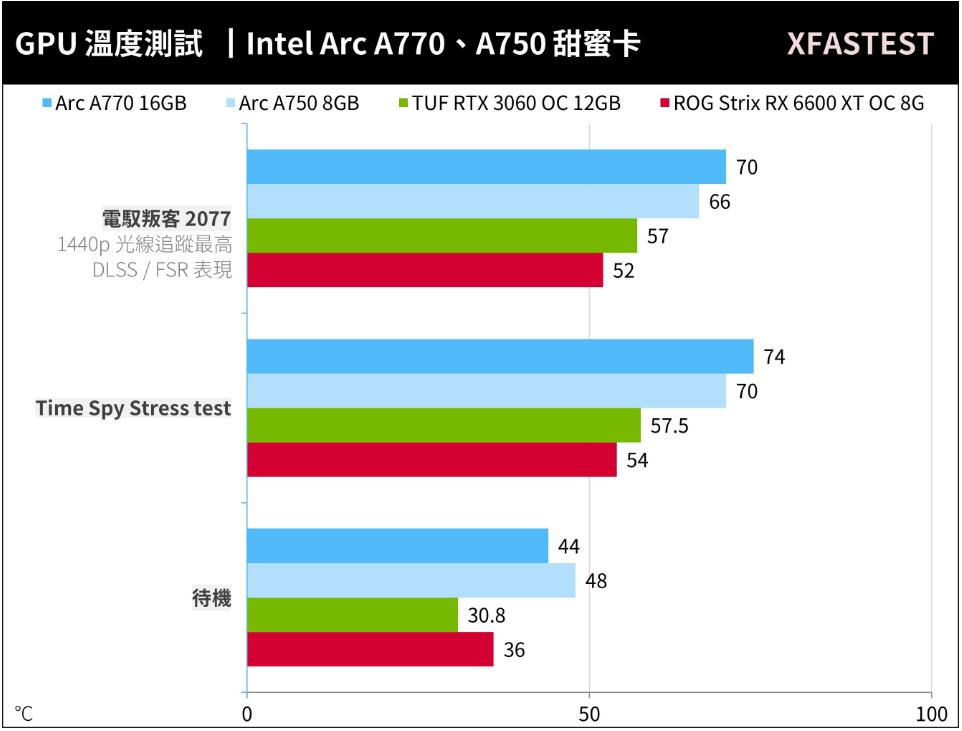 华硕GTX660与R9270X性能对比：挑选最适合你的显卡  第5张