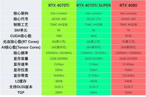 华硕GTX660与R9270X性能对比：挑选最适合你的显卡  第7张