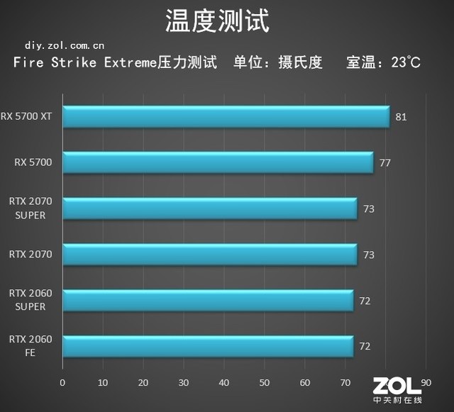 华硕GTX660与R9270X性能对比：挑选最适合你的显卡  第9张