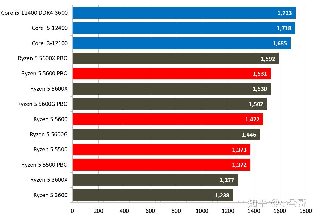 RX4704G与GTX9602G：性能、售价和能耗深度比对  第2张