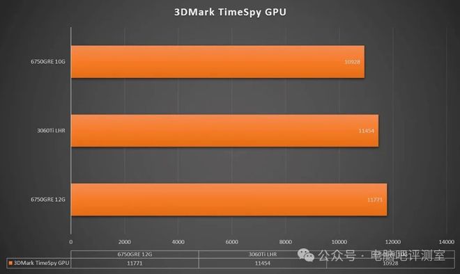 GTX1050Ti4GB与RX4804GB显卡性能比较与剖析：挑选最适合你的电脑硬件方案  第3张