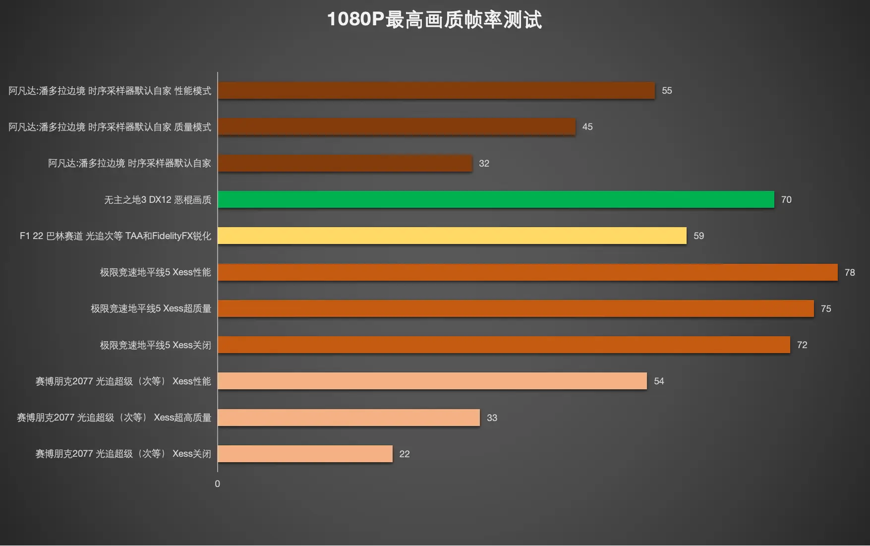 GTX1050Ti4GB与RX4804GB显卡性能比较与剖析：挑选最适合你的电脑硬件方案  第4张