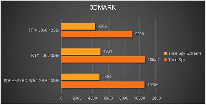 GTX1050Ti4GB与RX4804GB显卡性能比较与剖析：挑选最适合你的电脑硬件方案  第5张