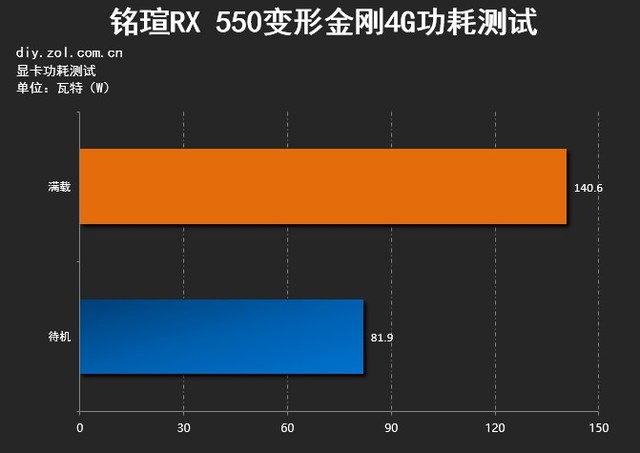 GTX1050Ti4GB与RX4804GB显卡性能比较与剖析：挑选最适合你的电脑硬件方案  第6张