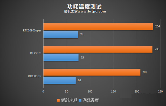 GTX1050Ti4GB与RX4804GB显卡性能比较与剖析：挑选最适合你的电脑硬件方案  第7张