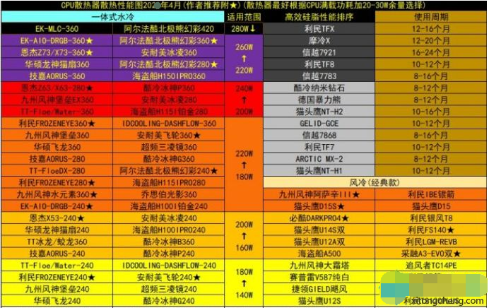 GTX1050Ti4GB与RX4804GB显卡性能比较与剖析：挑选最适合你的电脑硬件方案  第10张