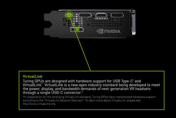 NVIDIA GTX450显卡概述及HDMI接口技术背景解析