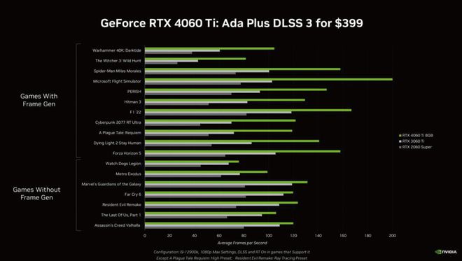 提升英雄联盟游戏体验：i7处理器和GTX980Ti显卡配置优化指南