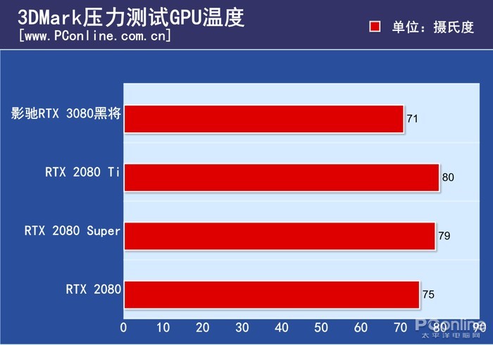 影驰GTX770四星黑将：性能稳定，散热卓越，全面评价揭秘电子产品行业焦点  第2张