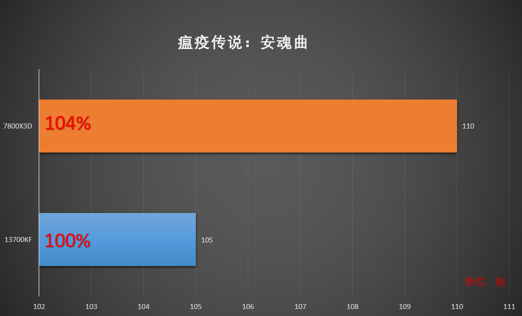 i5-4570与GTX660深度对比：性能评估与游戏设置策略解析  第9张