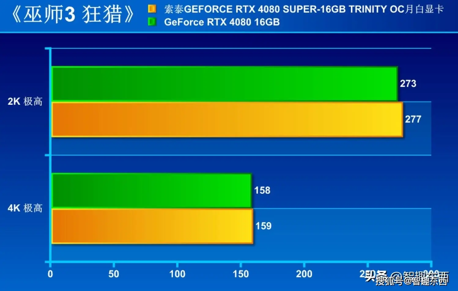 GTX960与RX470显卡性能对比及选购建议：性能、价格、能耗全方位分析  第8张