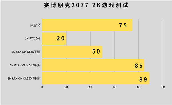 穿越火线影驰GTX950：游戏中的性能巅峰解析与深度评估  第5张