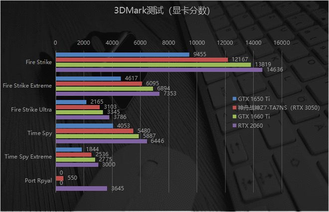 探寻GTX960显存位宽128bit的原因：技术设计与成本考量