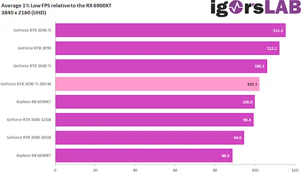 七彩虹GTX980玩家定制版显卡能耗详解：性能与功耗一览  第7张