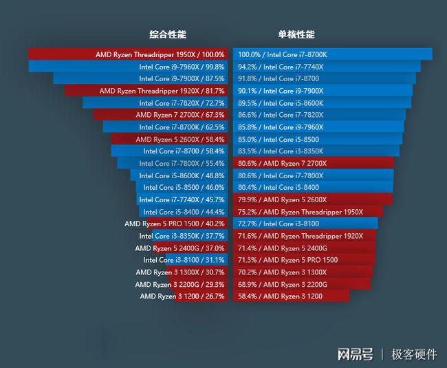 I5-4690K与GTX750Ti显卡组合的性能分析及游戏体验：全面剖析优势与劣势  第8张