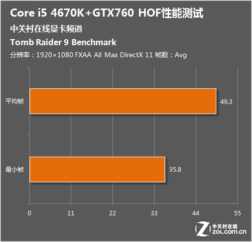 影驰GTX760名人堂显卡超频技术详解：性能提升新途径  第5张