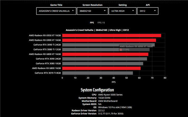 NVIDIA GTX1050与GTX1050Ti显卡详解：性能对比及应用场景解析