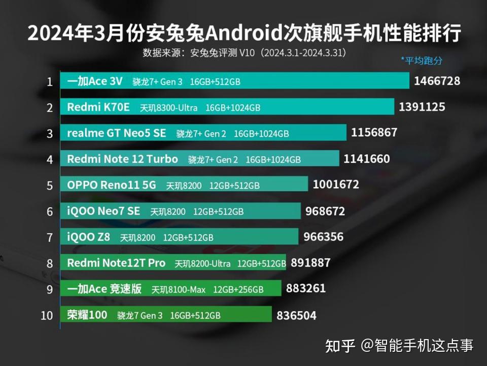 E31231V3和GTX960性能对比：性能实力与平衡之选  第6张