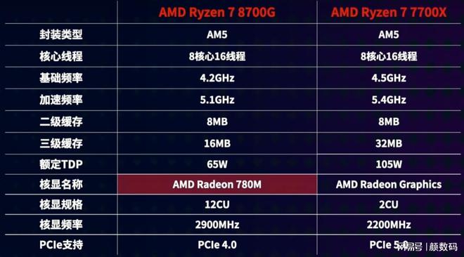 七彩虹GTX780一键超频技术解读：提升显卡性能的简易操作与游戏体验优势  第9张