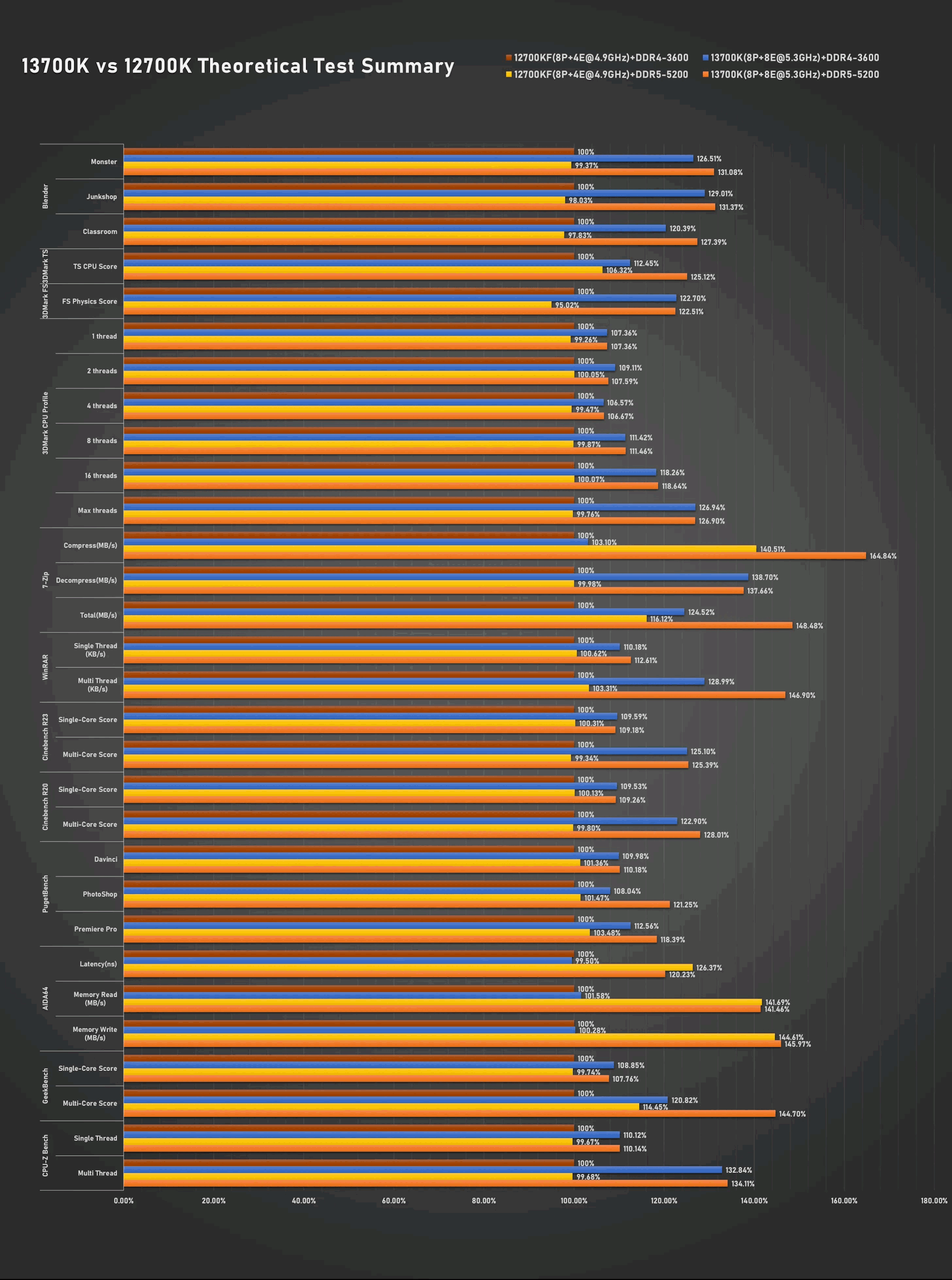 GTX780Ti与i56500性能匹配分析：兼容性探讨与优势限制详解  第9张