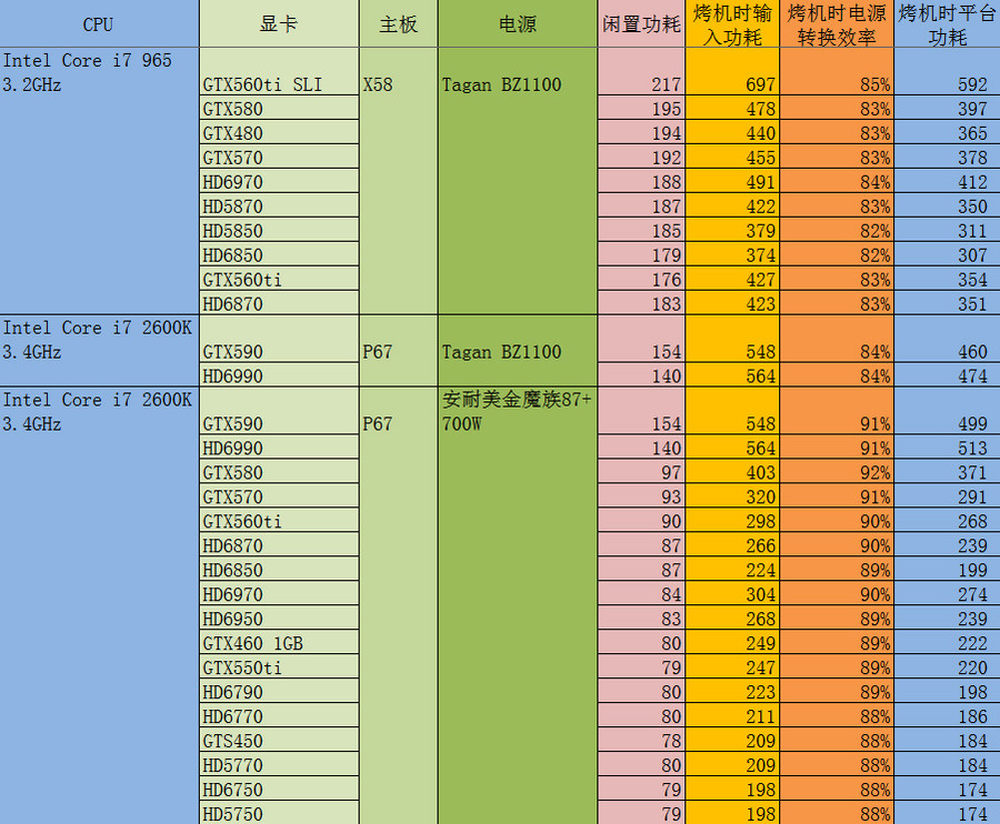 玩游戏必备！为什么NVIDIA gtx980成为首选显卡？  第2张
