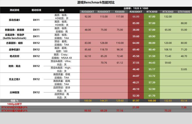 465 vs 650：显卡对决，游戏性能大不同  第1张