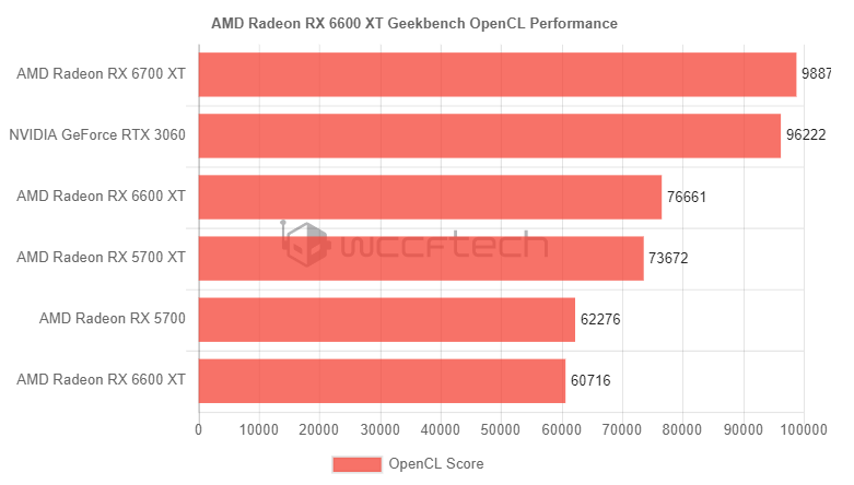 465 vs 650：显卡对决，游戏性能大不同  第2张