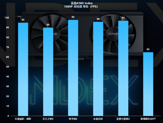 玩家新选择！GTX 950显卡性能全解析  第5张