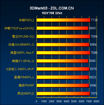 显卡性能全面评测，GTX 470跑分秘籍大揭秘
