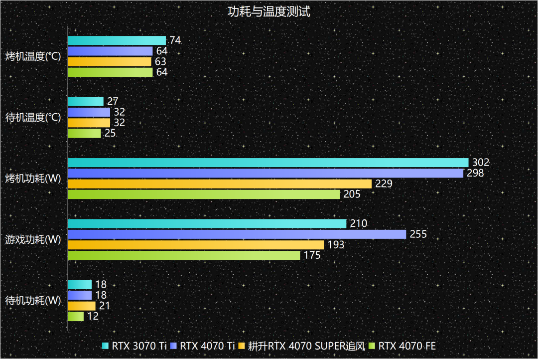 性能超强！GTX 1060助你畅享游戏世界