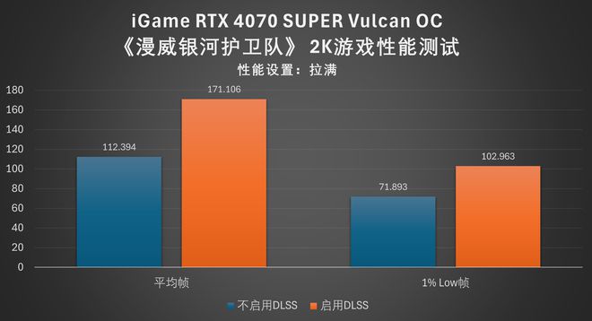 GTX670：游戏测试大揭秘，性能惊艳品质优异