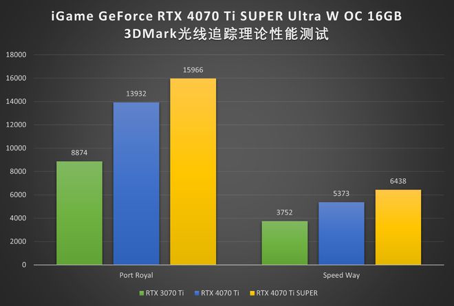 GTX650TI显卡一键超频测试：游戏性能大揭秘