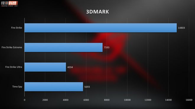 4K吃鸡必备！gtx1080显卡性能揭秘