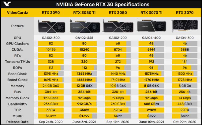 GTX 1080显卡大对决：索泰VS影驰，性能、散热、价格全面PK