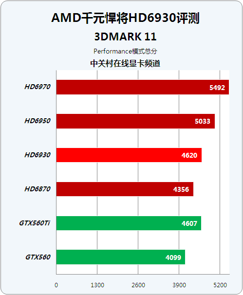 GTX 1050 Ti：4K游戏体验全面揭秘  第2张