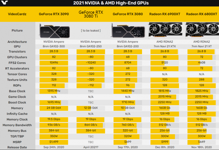 GTX 970降价，玩家狂欢！20%价格大降，游戏体验再升级