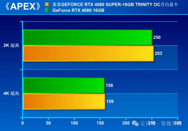 GTX 960 vs GTX 950：外观对决，性能大比拼，你更看重哪一点？
