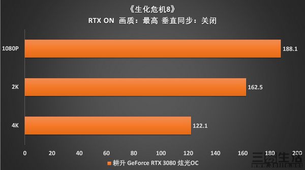 GTX 660M：生化危机6游戏体验全攻略