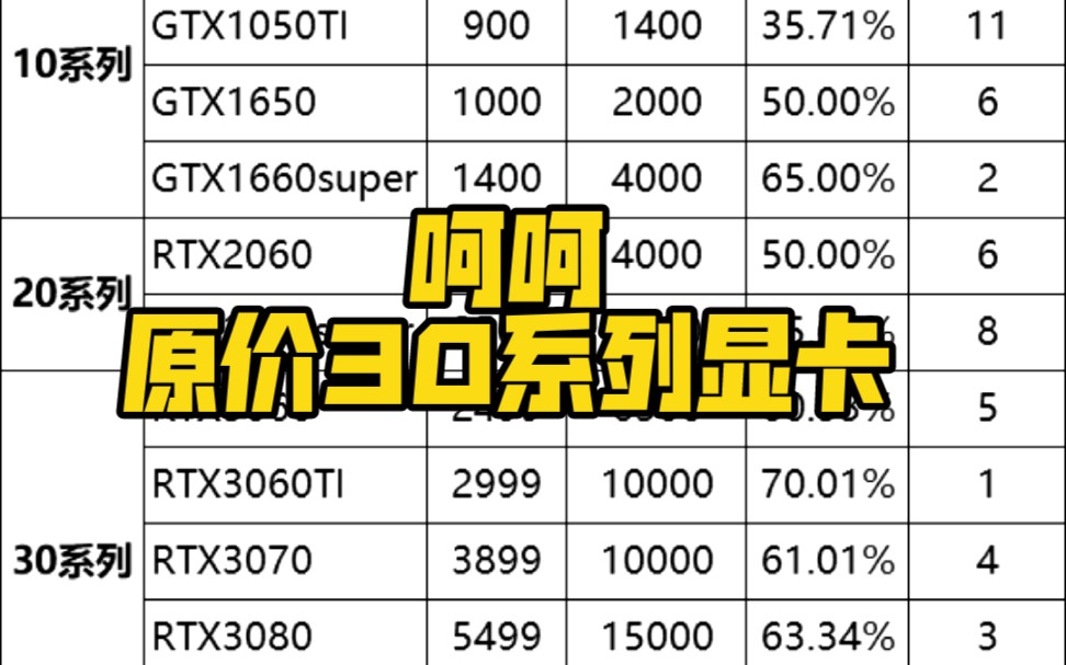 AMD HD6770 vs NVIDIA GTX660：性能对比、价格优势一目了然