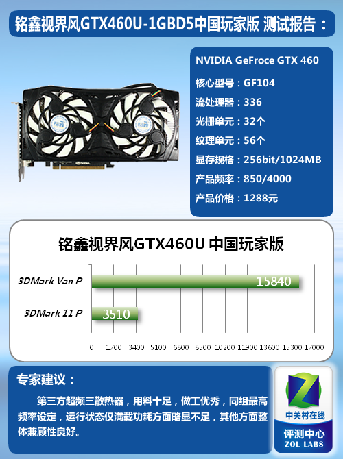 显卡大对决：R9 290 vs GTX 970，谁更强？  第3张