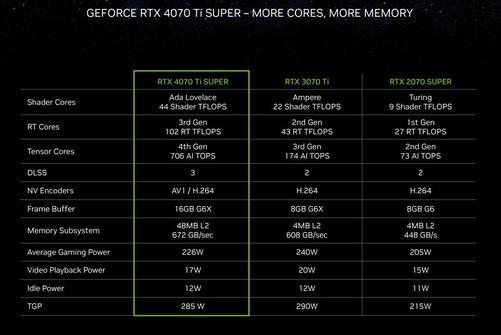 NVIDIA显卡大揭秘：GTX980Ti vs GTX970，节能对决谁更胜一筹？