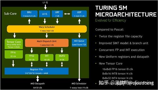 GTX1060 VS GTX980：移动显卡大对决！谁更强劲？  第6张