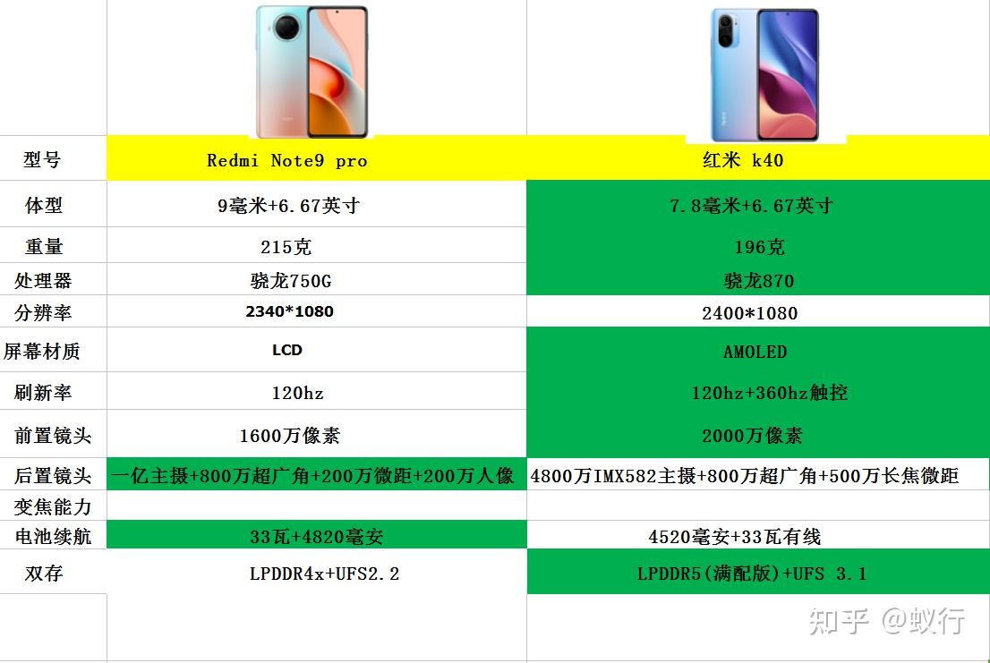 GTX 770 VS GTX 660：硬件评测大揭秘