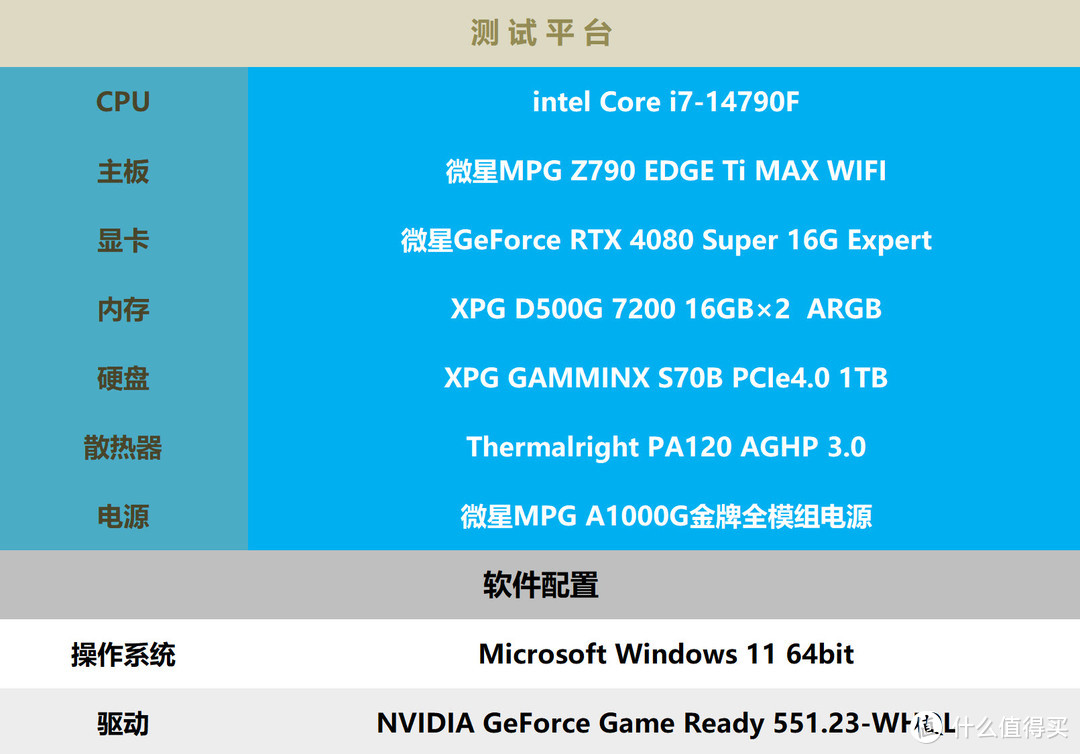 GTX 780 Ti vs GTX 980 Ti：性能对比，散热战力，谁主沉浮？