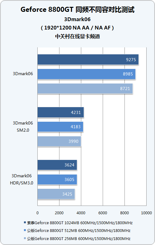 GTX 950 vs GTX 960：性能对比，谁更胜一筹？