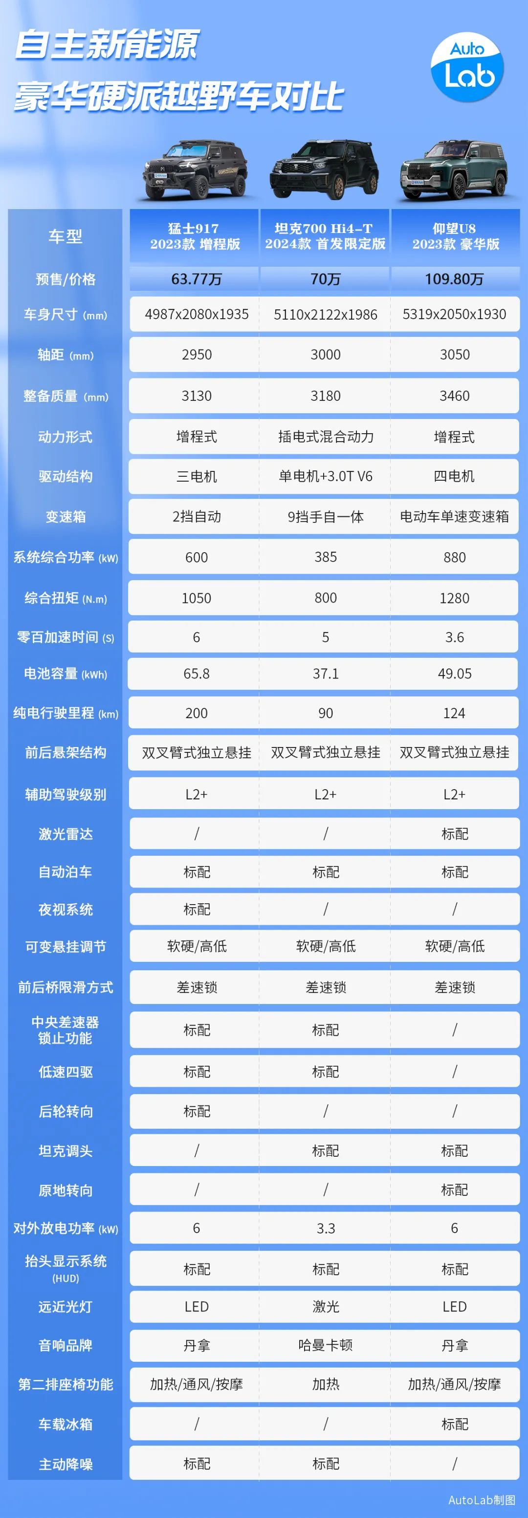 GTX 750 vs 950：性能对决，看谁笑到最后  第4张
