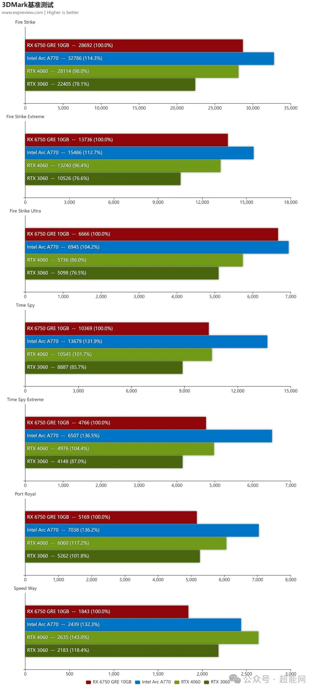 GTX 760 vs 750 Ti：硬件大对决，游戏性能谁更胜一筹？  第4张